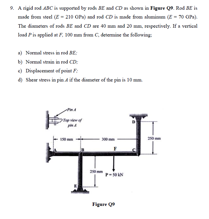 Solved 9. A rigid rod ABC is supported by rods BE and CD as | Chegg.com