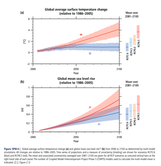 Solved Global average surface temperature change (relative | Chegg.com