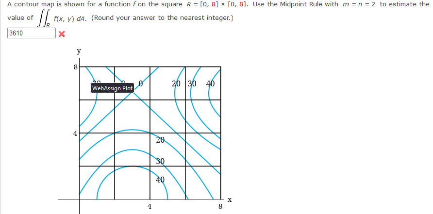 Solved EXAMPLE 3 Use the Midpoint Rule with m=n=2 to | Chegg.com
