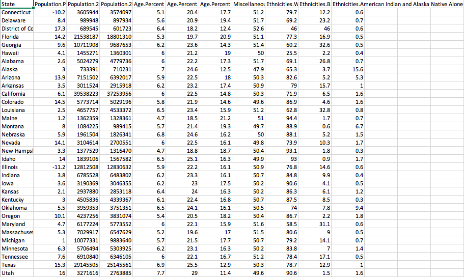 code is written in python in Jupyter. Step 1 (data | Chegg.com