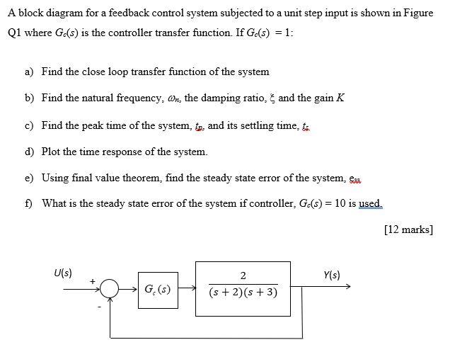 Solved A block diagram for a feedback control system | Chegg.com