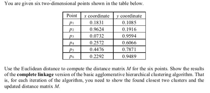 You are given six two-dimensional points shown in the | Chegg.com