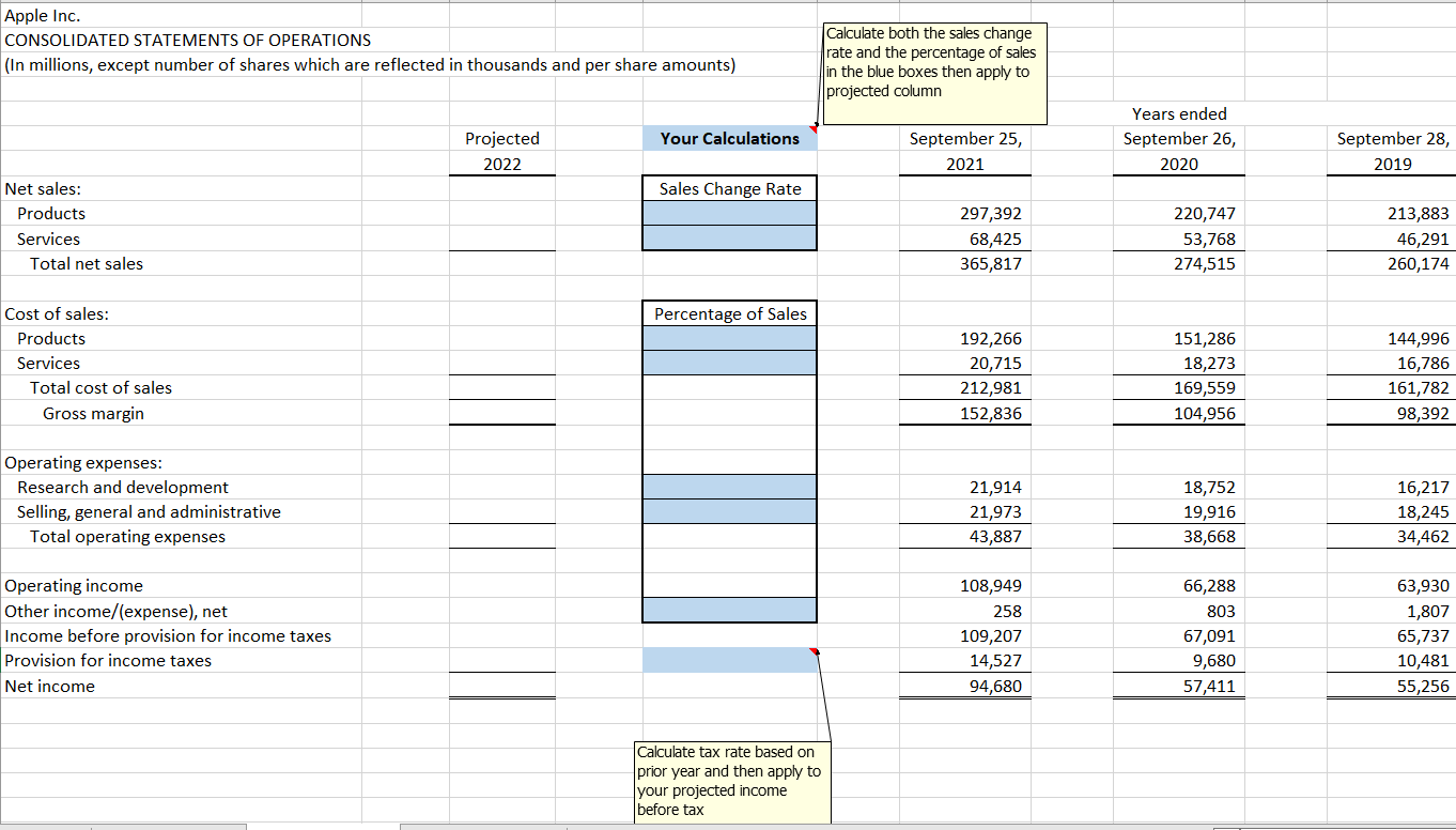 Solved Apple Inc. CONSOLIDATED STATEMENTS OF OPERATIONS (In | Chegg.com