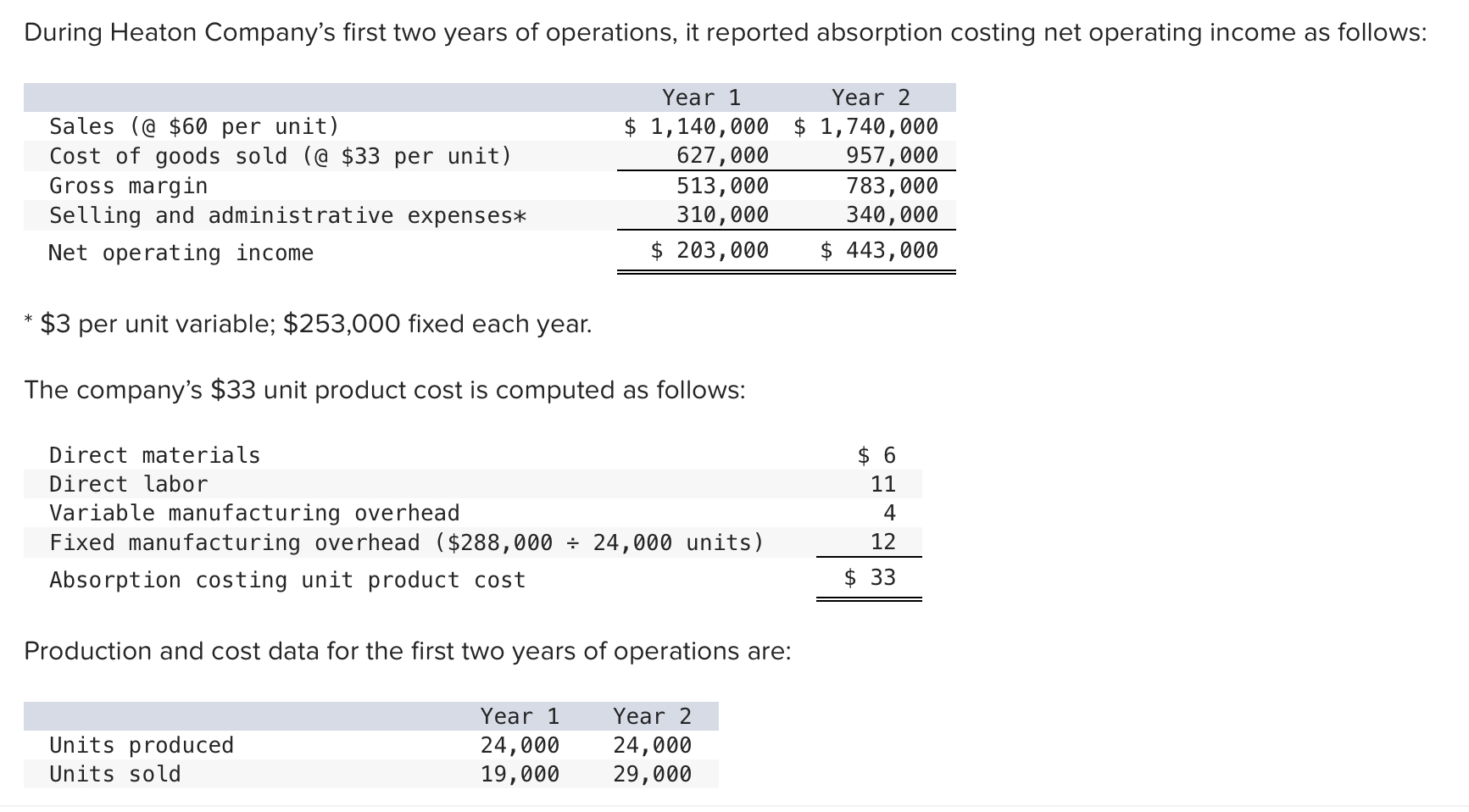 Solved * $3 per unit variable; $253,000 fixed each year. The | Chegg.com