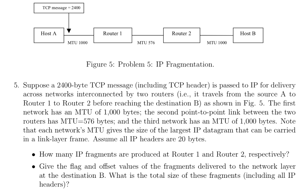 TCP message = 2400 Host A Router 1 Router 2 Host B | Chegg.com