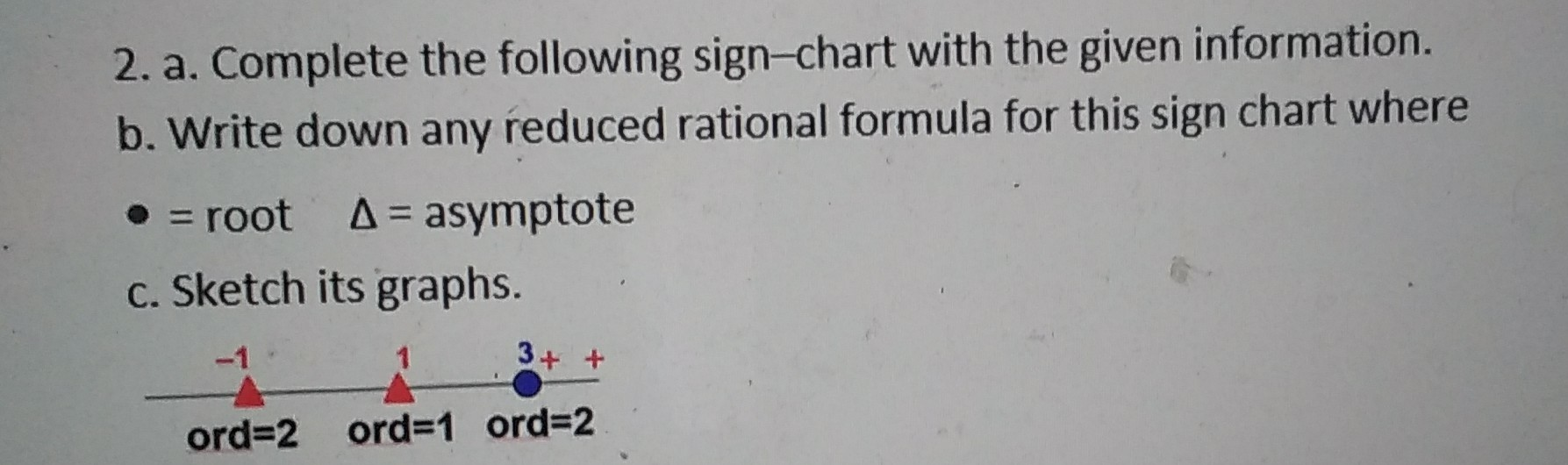 Sign Chart Math Formulas Solved 2. a. Complete the following sign-chart with the | Chegg.com