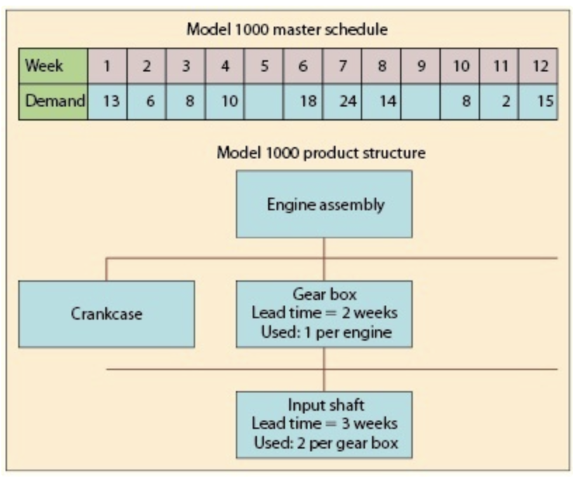 analytics-exercise-21-3-algo-recently-phil-harris-chegg