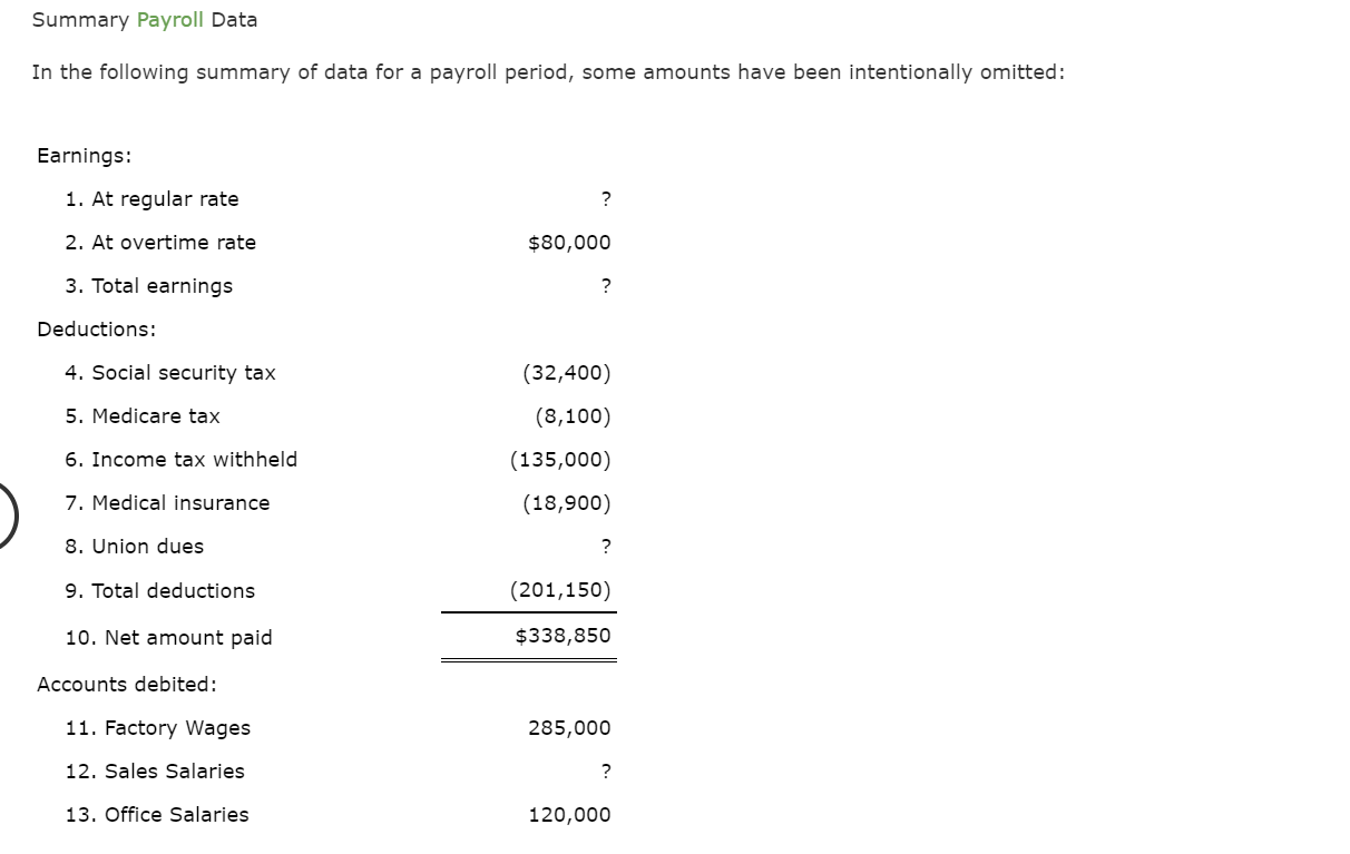 Solved Summary Payroll Data In the following summary of data | Chegg.com