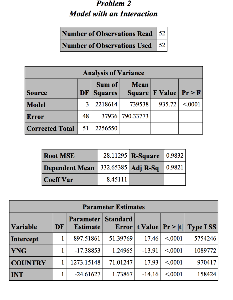 A topic of major concern to demographers and | Chegg.com