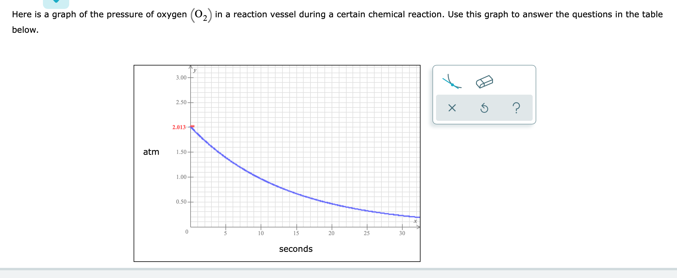 Solved Here is a graph of the pressure of oxygen (O,) in a
