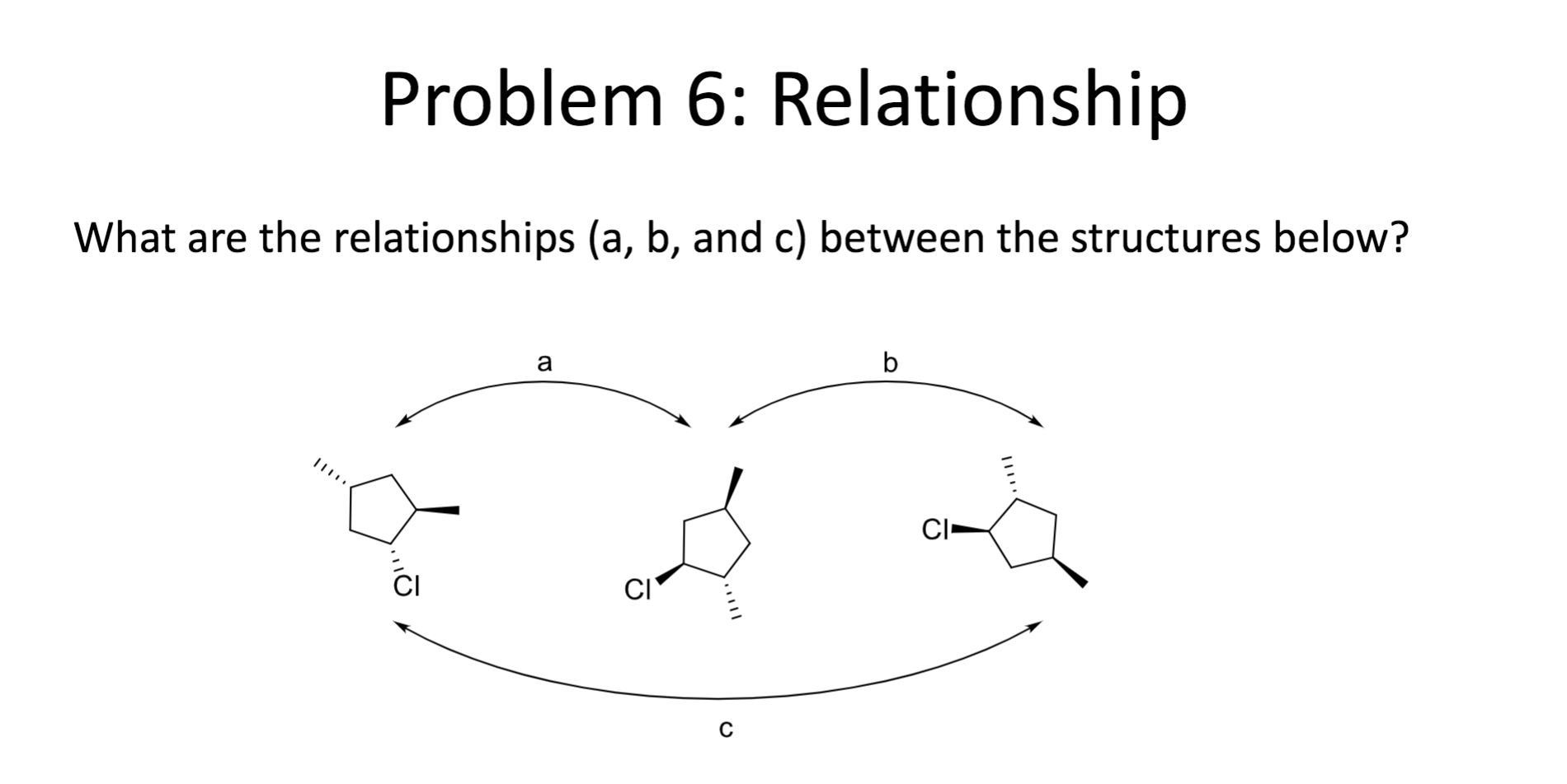 Solved Whar Are The Relationships (a, B, And C) And Between | Chegg.com