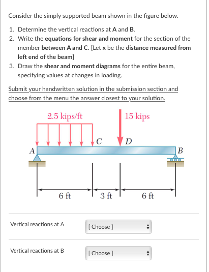 Solved Consider The Simply Supported Beam Shown In The