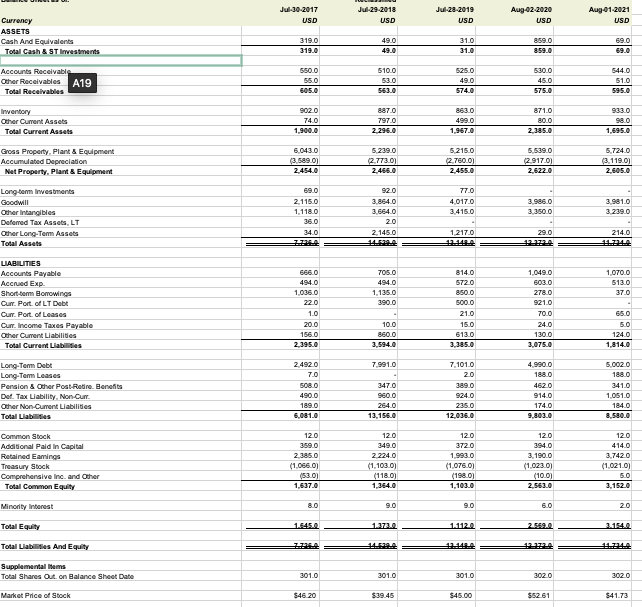 Altman Z-Score (Bankruptcy) Calculate the Altman | Chegg.com