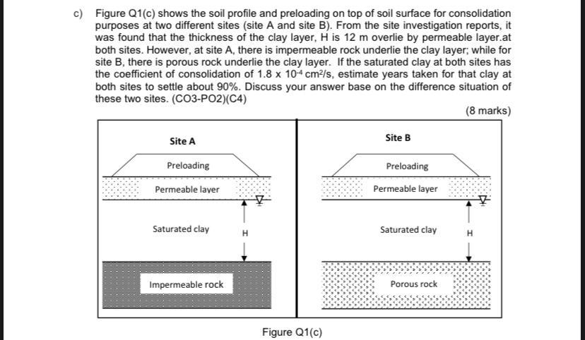 Solved c) Figure Q1(c) shows the soil profile and preloading | Chegg.com