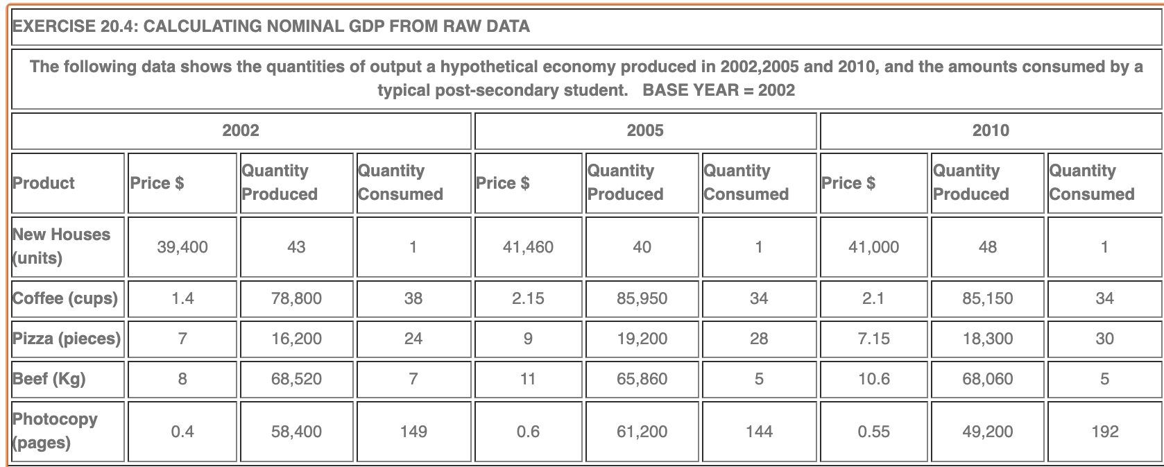 Solved Cost of 2002 Consumption Basket at 2002 Prices Cost