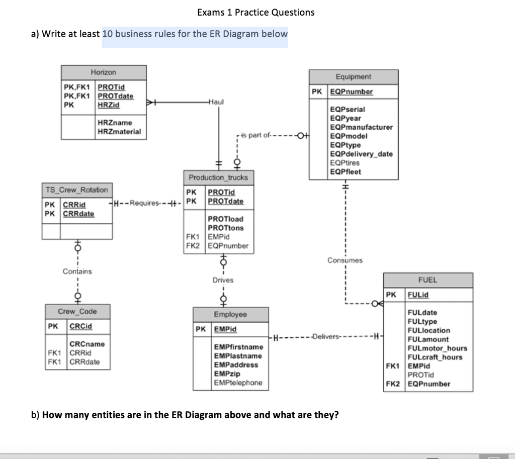 c) List composite keys from the above ER Diagram. d)