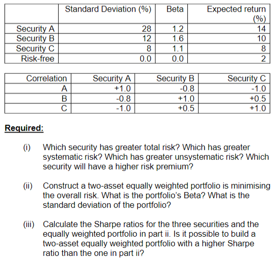 Solved Standard Deviation (%) Beta 28 12 Security A Security | Chegg.com