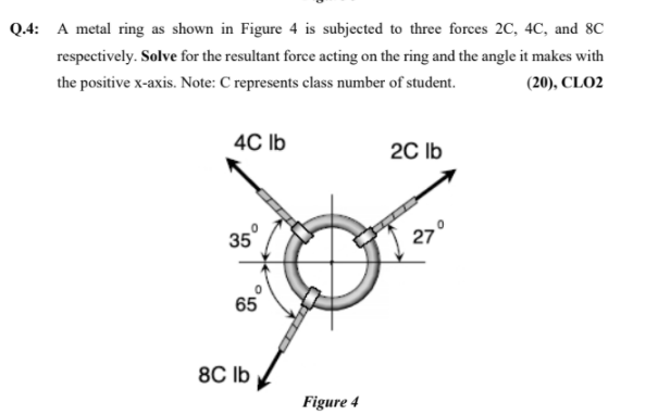 Solved Q.4: A metal ring as shown in Figure 4 is subjected | Chegg.com