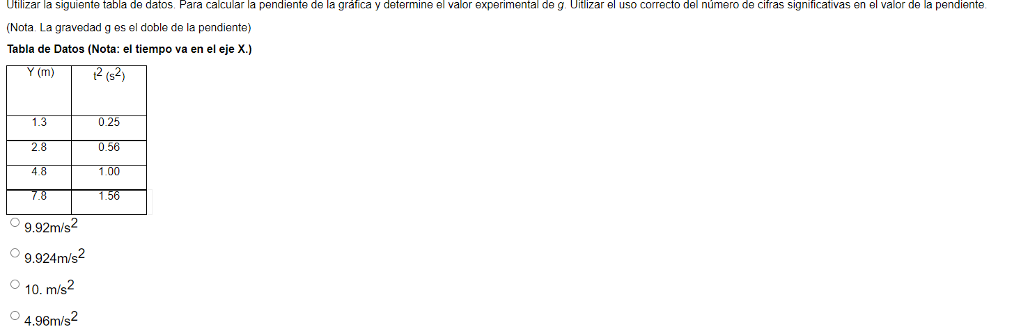 (Nota. La gravedad g es el doble de la pendiente) Tabla de Datos (Nota: el tiempo va en el eje X.) \[ \begin{array}{l} 9.92 \