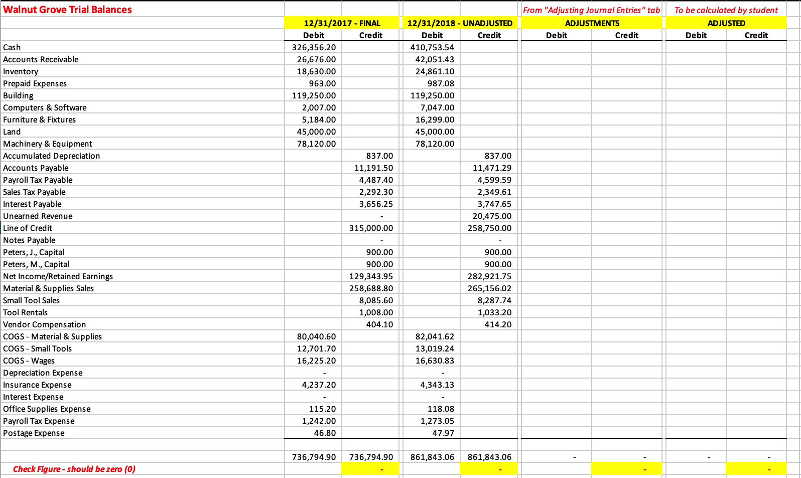 inventory t account cogs