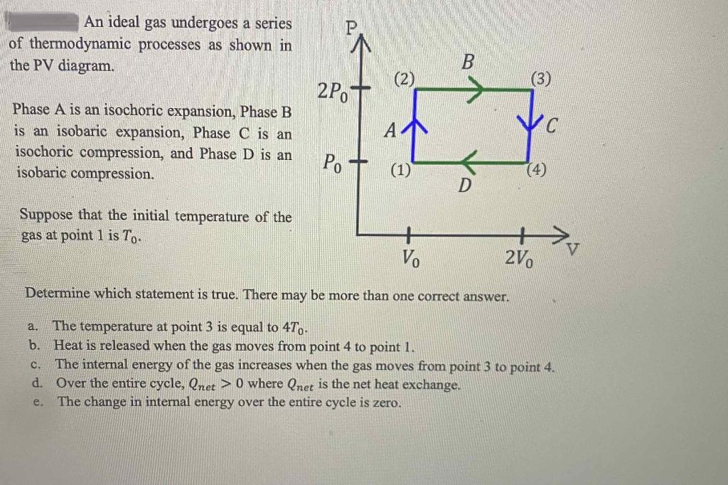 Solved An ideal gas undergoes a series of thermodynamic | Chegg.com