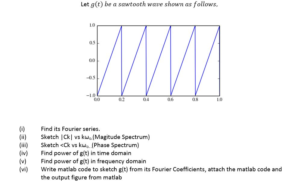Solved Let g(t) be a sawtooth wave shown as follows, 0.5 0.0 | Chegg.com