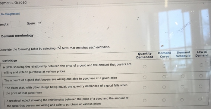 Solved Emand Graded Score 2 Mpts Demand Terminology O Chegg