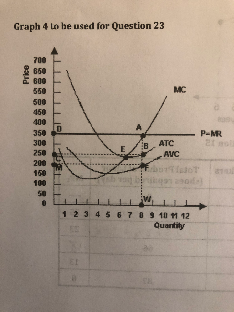 Solved Refer to the fourth graph and answer the following | Chegg.com