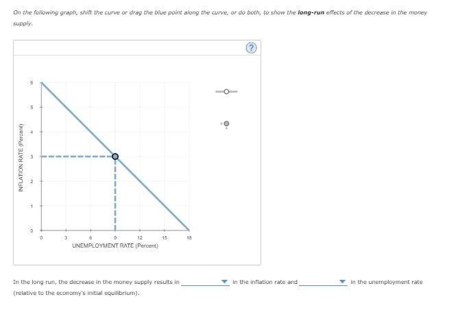 Solved The following graph shows the current short-run | Chegg.com