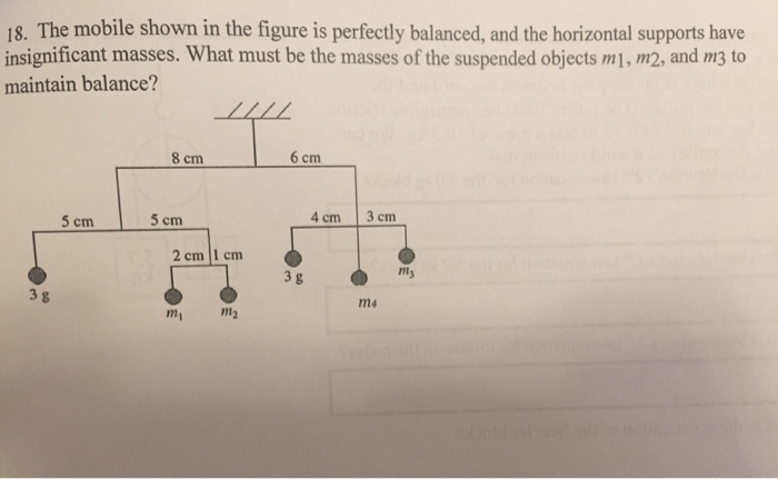 Solved 18. The mobile shown in the figure is perfectly | Chegg.com