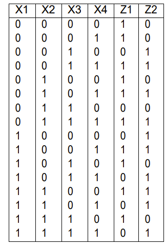 Solved 1.1 Boolean Algebra Expressions Write the Boolean | Chegg.com