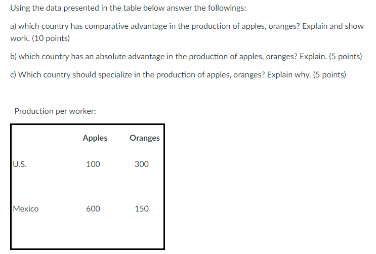 Solved Using the data presented in the table below answer | Chegg.com