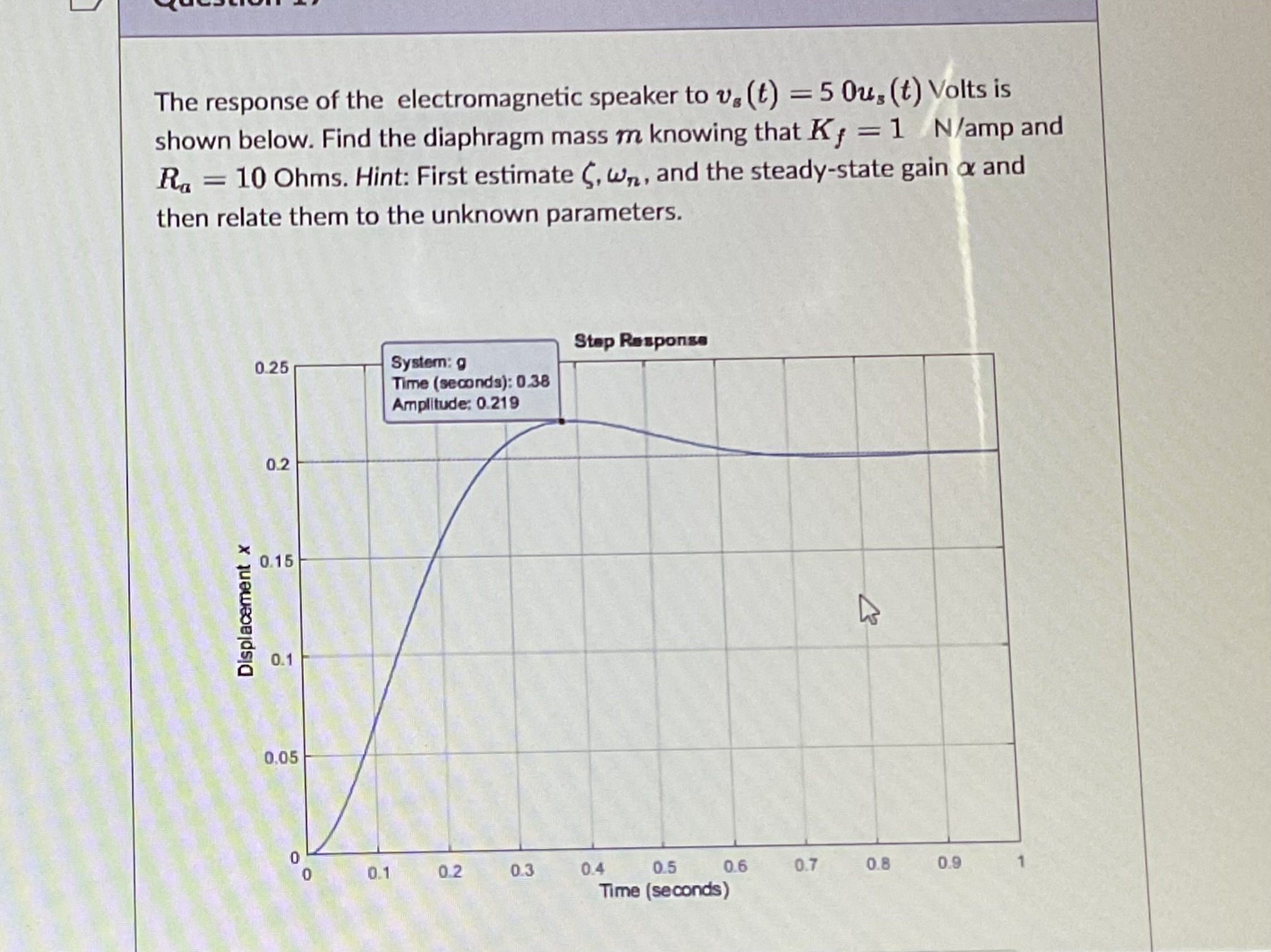 The figure below depicts an speaker,