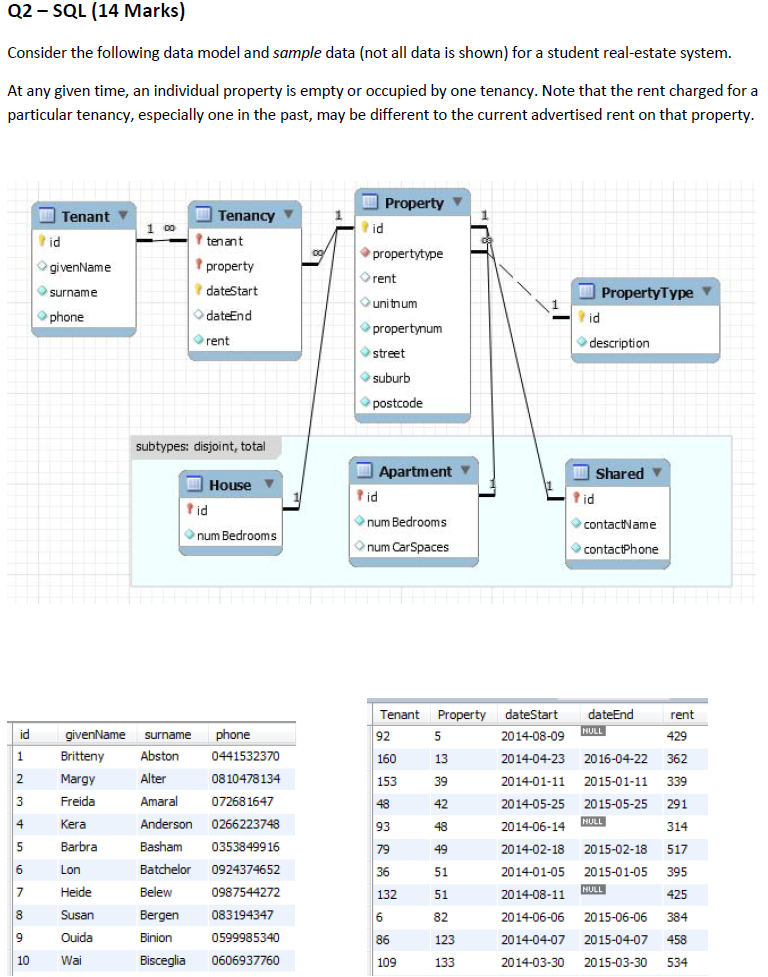 Q7 - Database Administration (3 Marks) Consider the | Chegg.com
