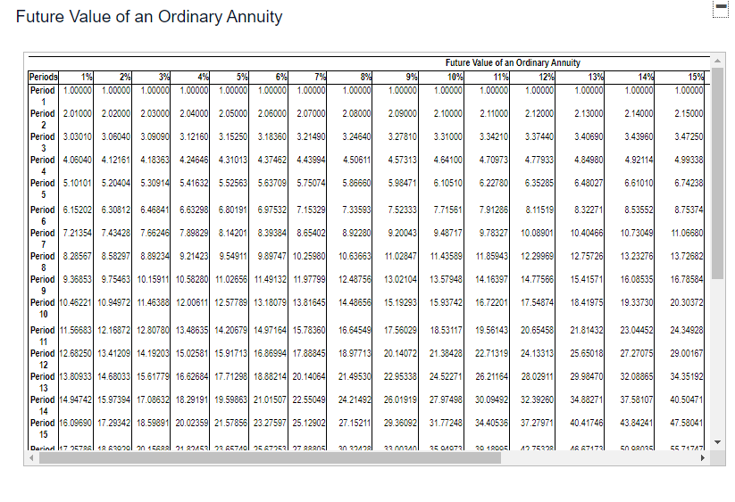 An Annuity Due 9 Present Value