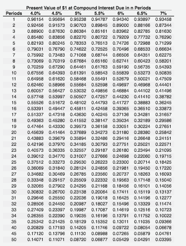 Solved CHAPTER 11 #2 On the first day of its fiscal year, | Chegg.com