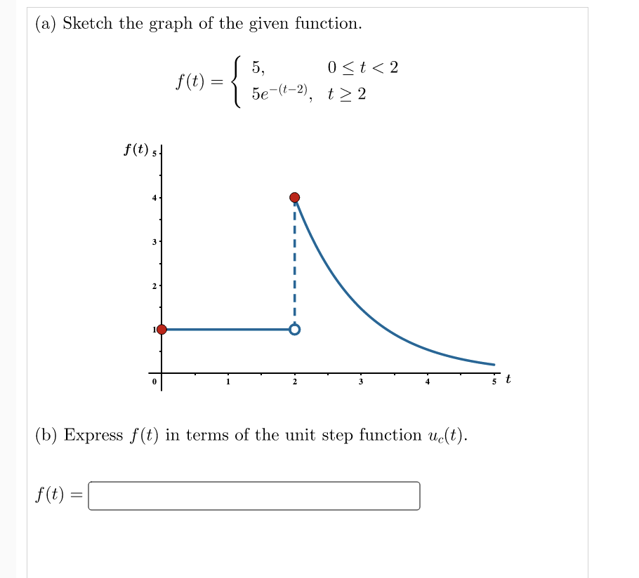 Solved (a) Sketch the graph of the given function. | Chegg.com