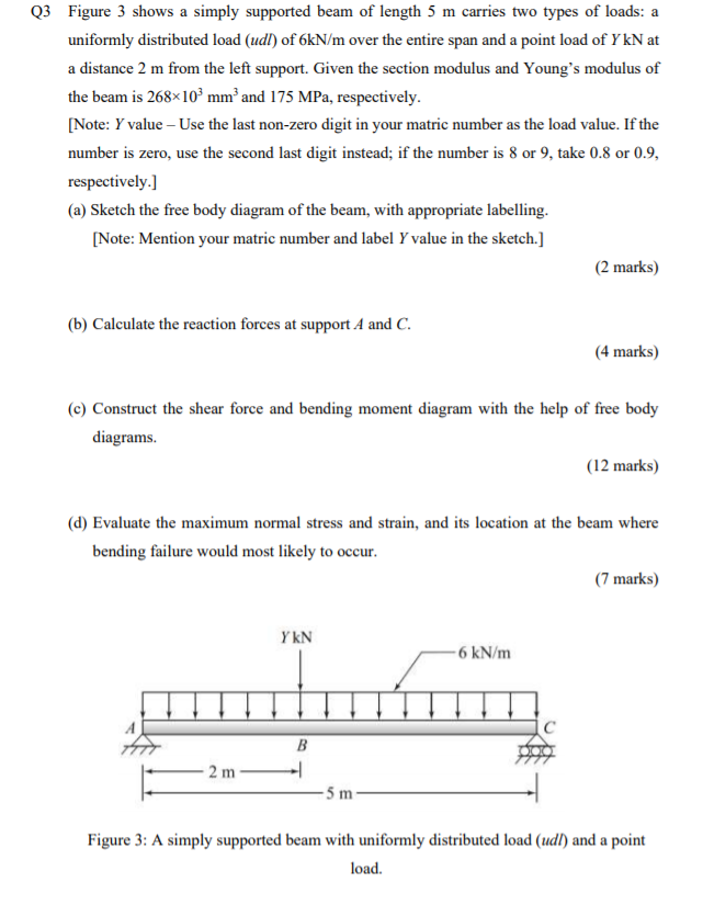 Solved Q3 Figure 3 shows a simply supported beam of length 5 | Chegg.com