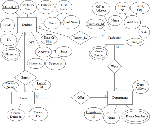 Solved: Design a database suitable for a university registrar ...