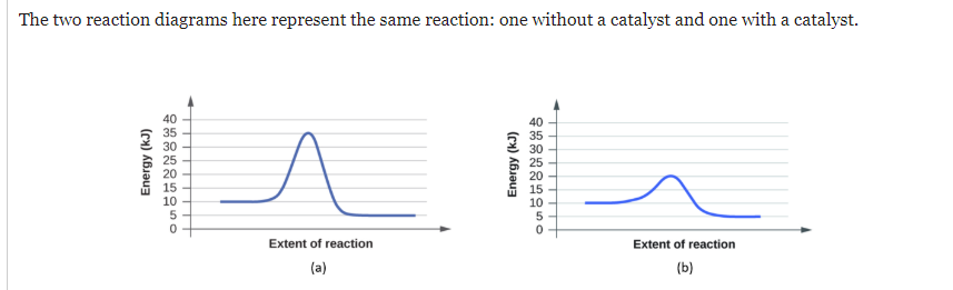 Solved The two reaction diagrams here represent the same | Chegg.com