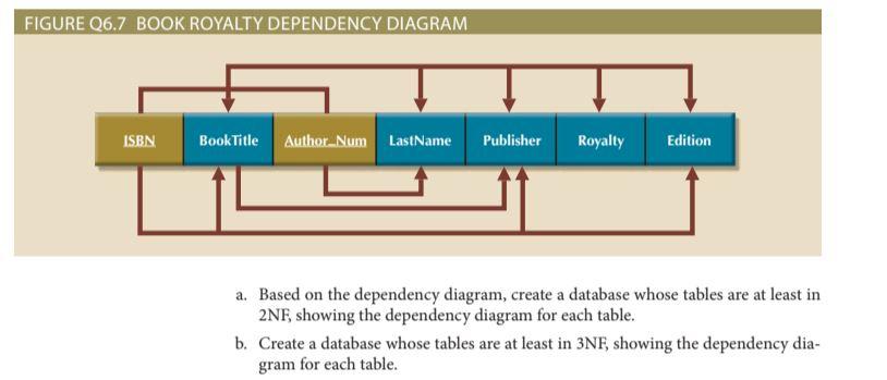 solved-6-given-the-dependency-diagram-shown-in-figure-q6-6-chegg