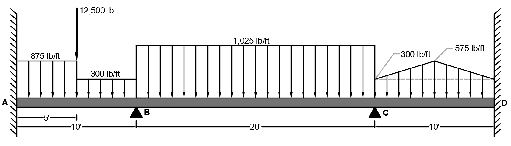 Solved Perform a structural analysis of the frame shown | Chegg.com