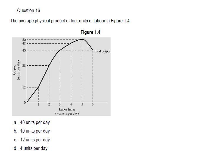 solved-question-16-the-average-physical-product-of-four-chegg