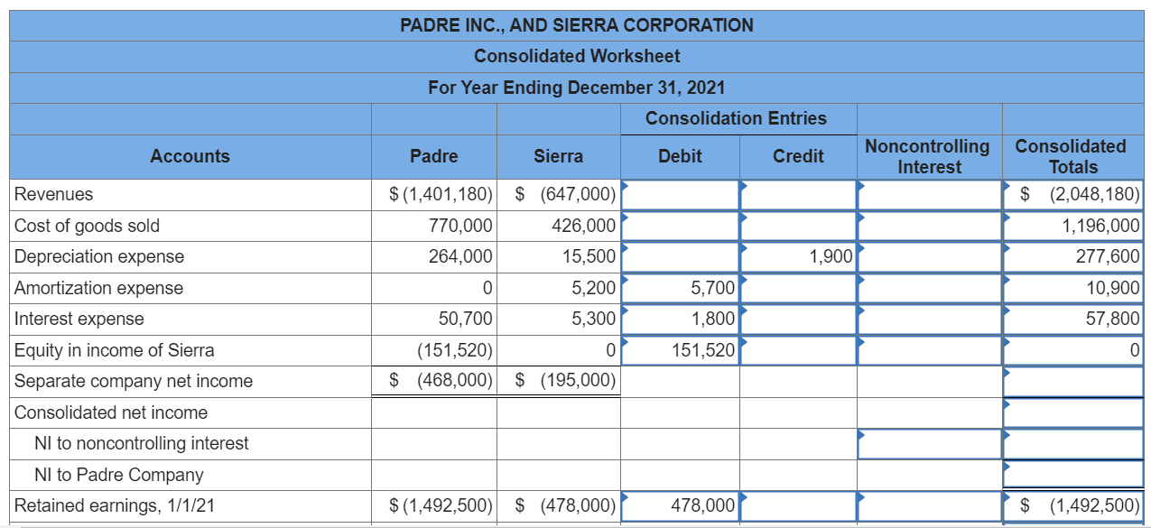 Solved Padre, Inc., buys 80 percent of the outstanding | Chegg.com