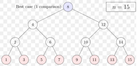 In java Dynamic programming allows you to break a | Chegg.com