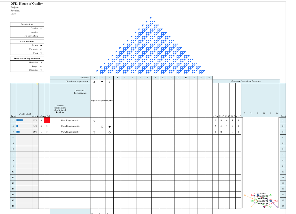 qfd excel template