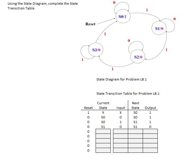 Solved Using the State Diagram, complete the State | Chegg.com