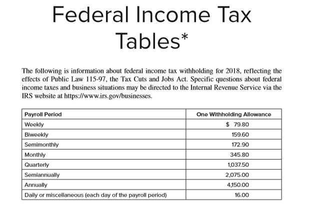Payroll Tax Chart For 2018