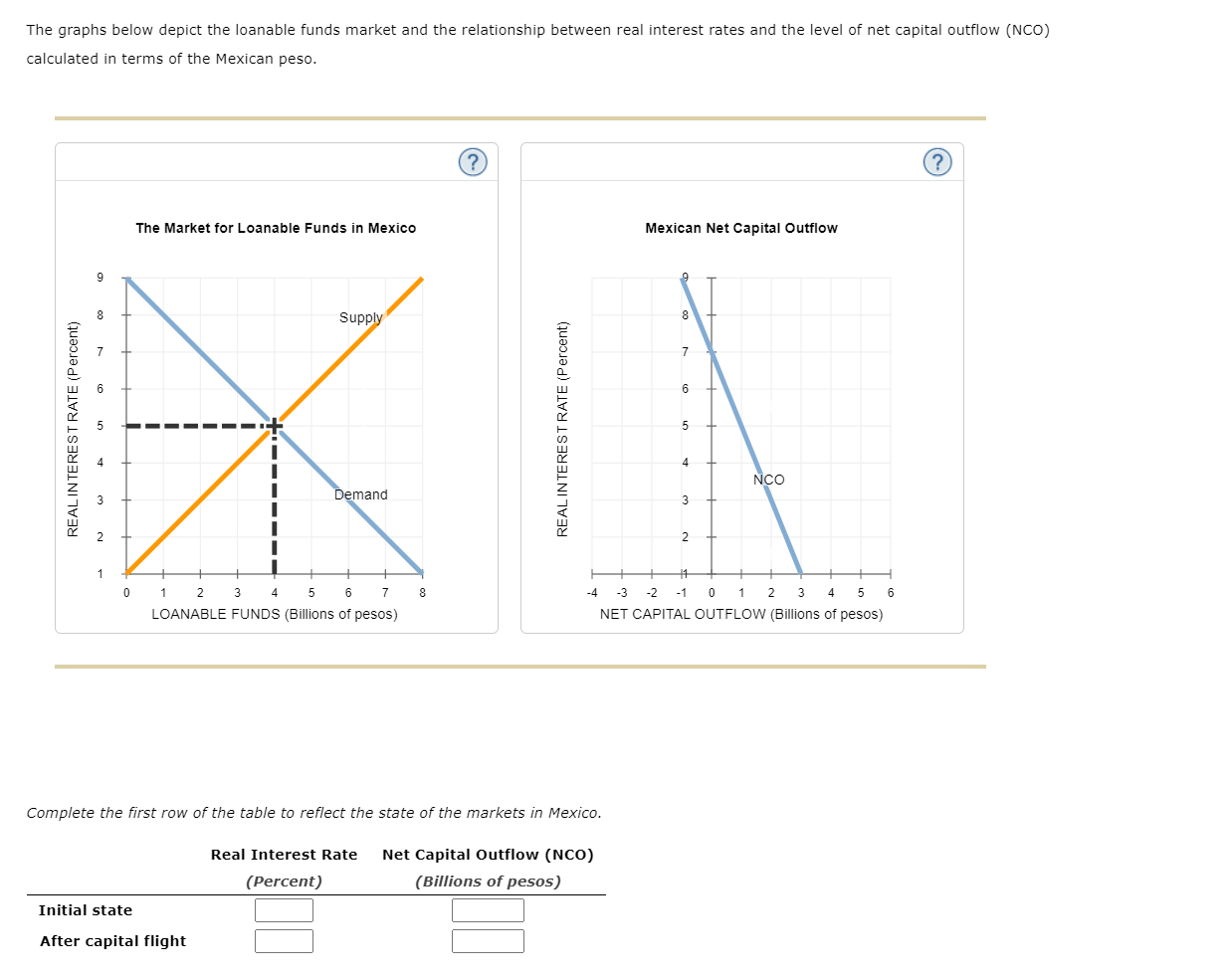 solved-the-graphs-below-depict-the-loanable-funds-market-and-chegg