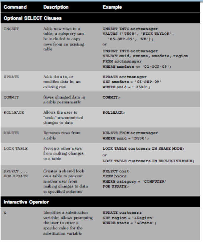 Solved Database Architecture Assignment Determine the SQL | Chegg.com